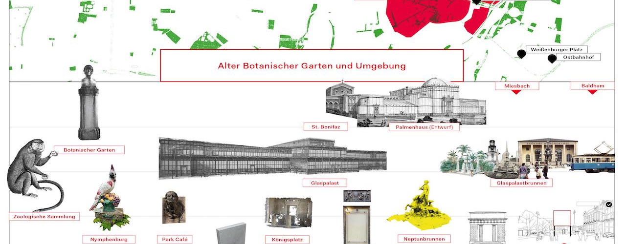 Motif on the billboard side facing away from the city center. The image shows a plan of the Old Botanical Garden and its location in the cityscape, which also includes historical elements and past locations.