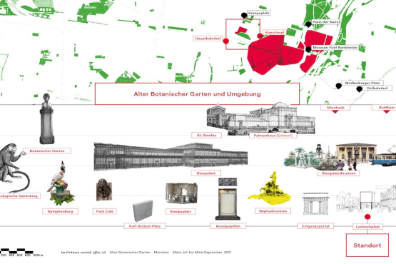 Motif on the billboard side facing away from the city center. The image shows a plan of the Old Botanical Garden and its location in the cityscape, which also includes historical elements and past locations.
